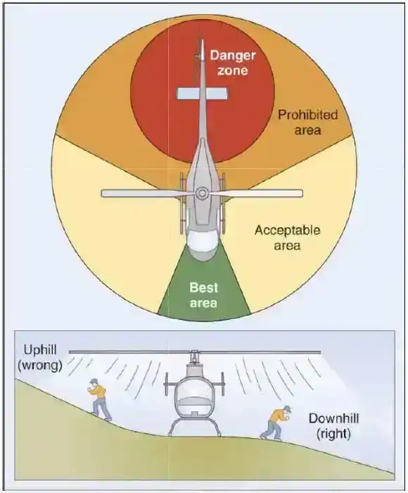 Helicopter Landing Zone