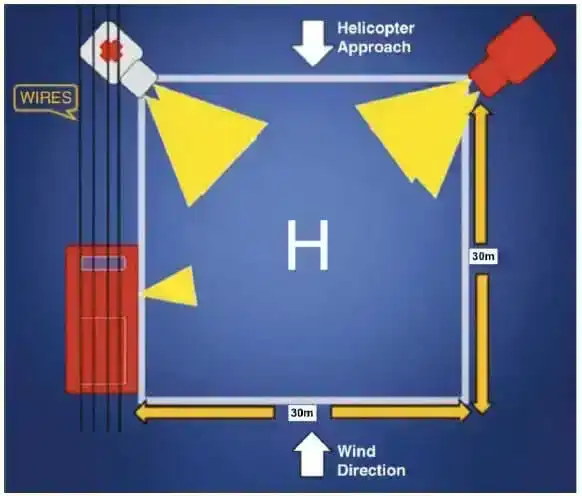 Helicopter Landing Zone