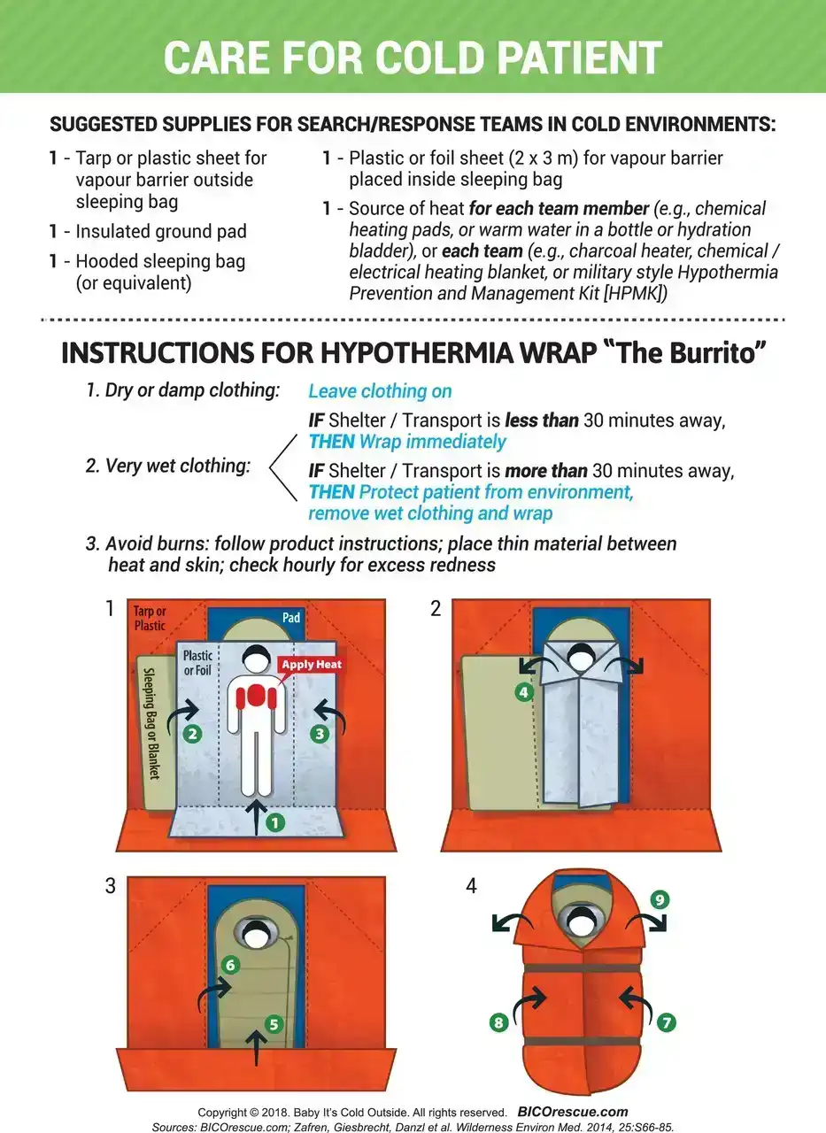Care for the Cold Patient